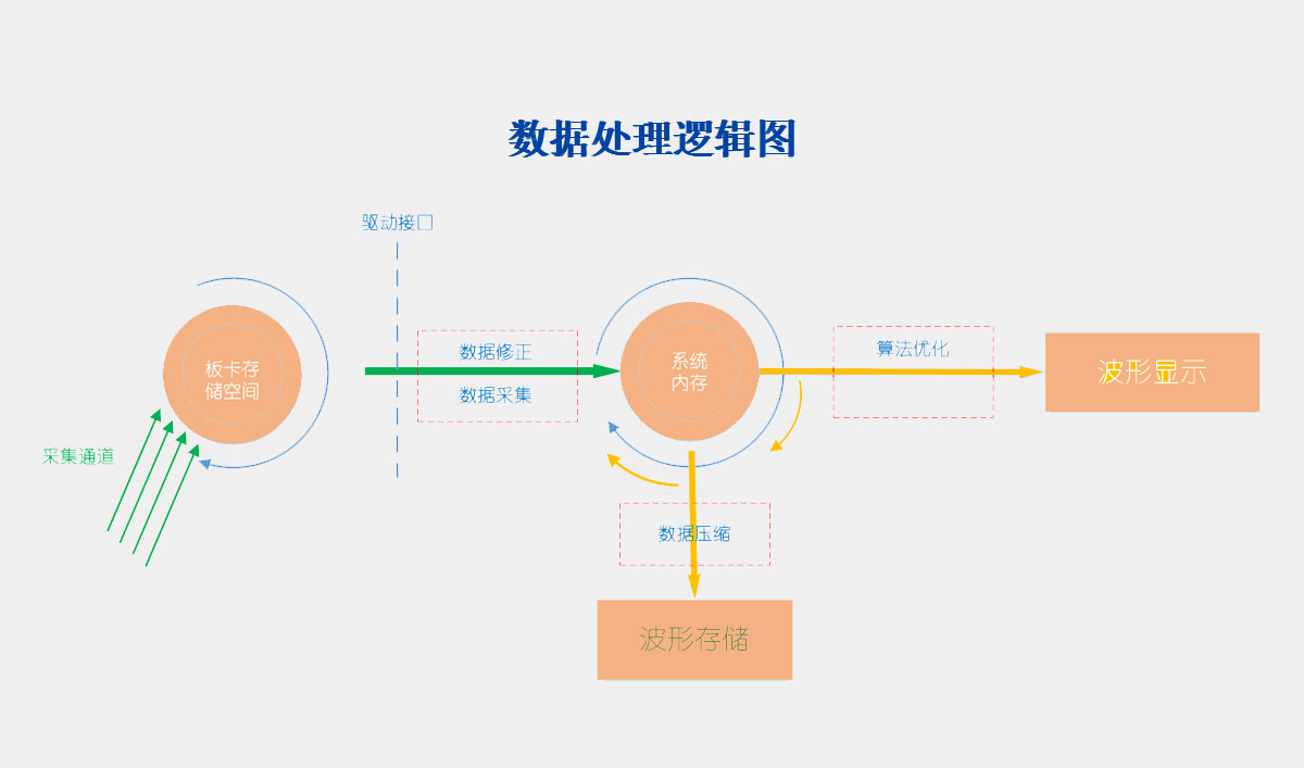 石家庄德航嘉业科技设计