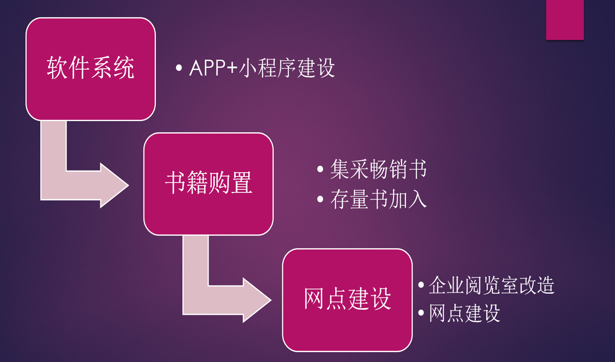 石家庄德航嘉业科技设计