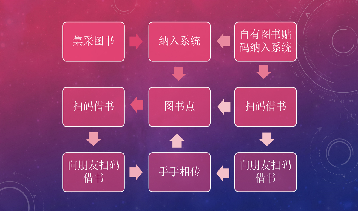 石家庄德航嘉业科技设计